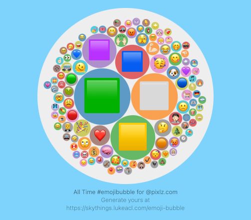 A white circle on a blue background. Inside the circle is lots of different emoji with the most used near the centre and larger and the least used to the edges and smaller. The top five are a green square, a white square, a yellow square, a blue square and a pink square "all time #emojibubble for @pixlz.com Generate your at https://skythings.lukeacl.com/emoji-bubble