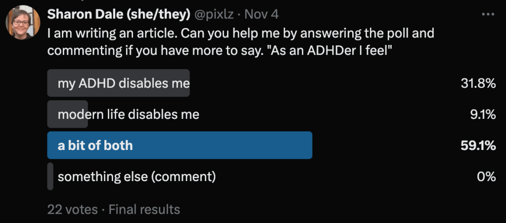 A post on Twitter: I am writing an article. Can you help me by answering the poll and commenting if you have more to sa. "As an ADHDer I feel" My ADHD disables me 31.8%, modern life disables me 9.1%, a bit of both 59.1%, something else 0%. So 90.9% of people who responded to this poll feel disabled in part by their ADHD.